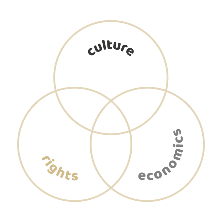 social-threefolding social threefolding